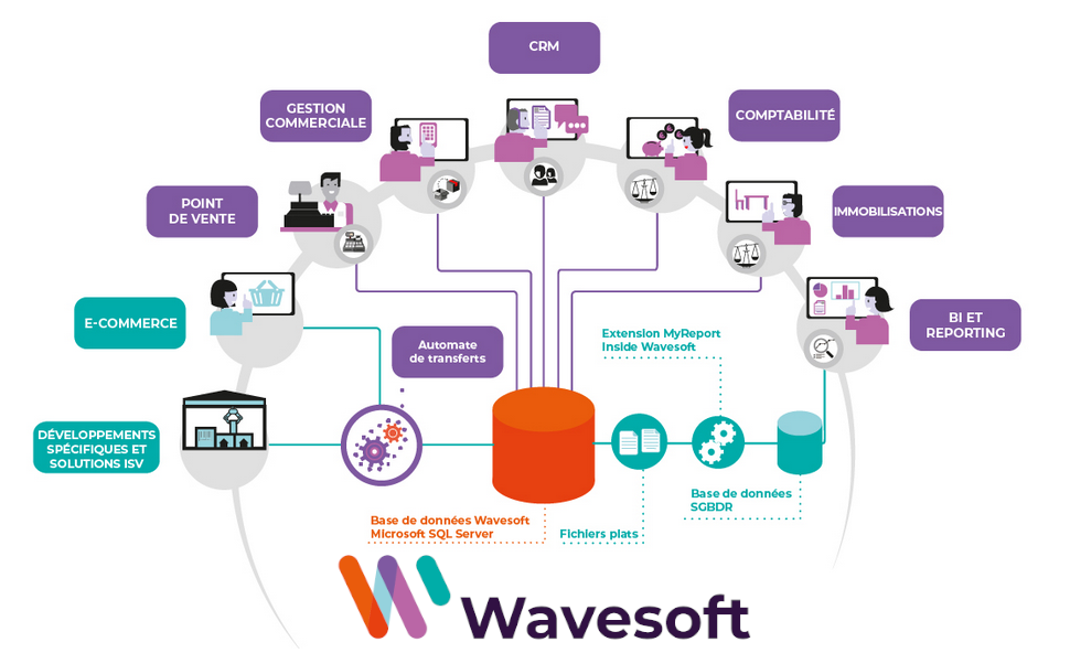 WaveSoft CRM